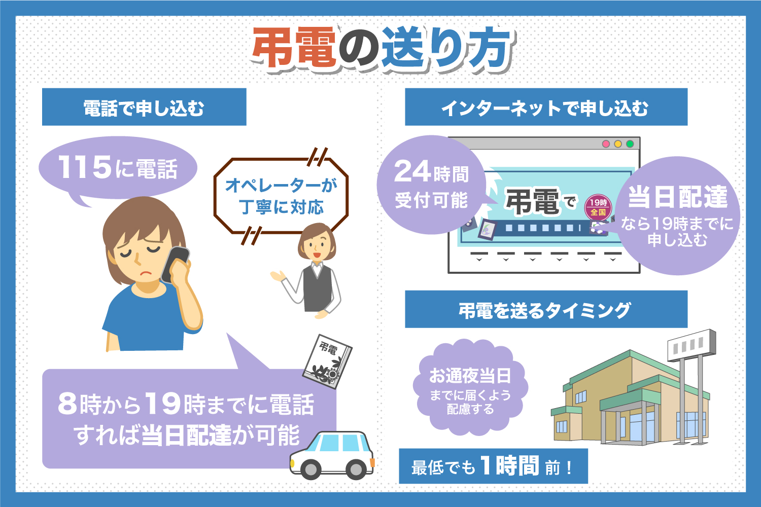弔電 の 打ち 方