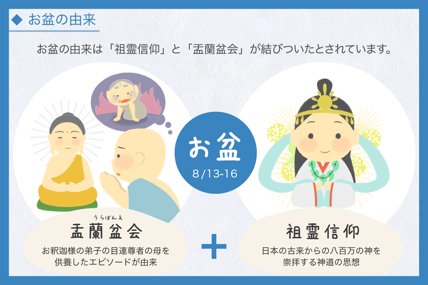 盂蘭盆 と は