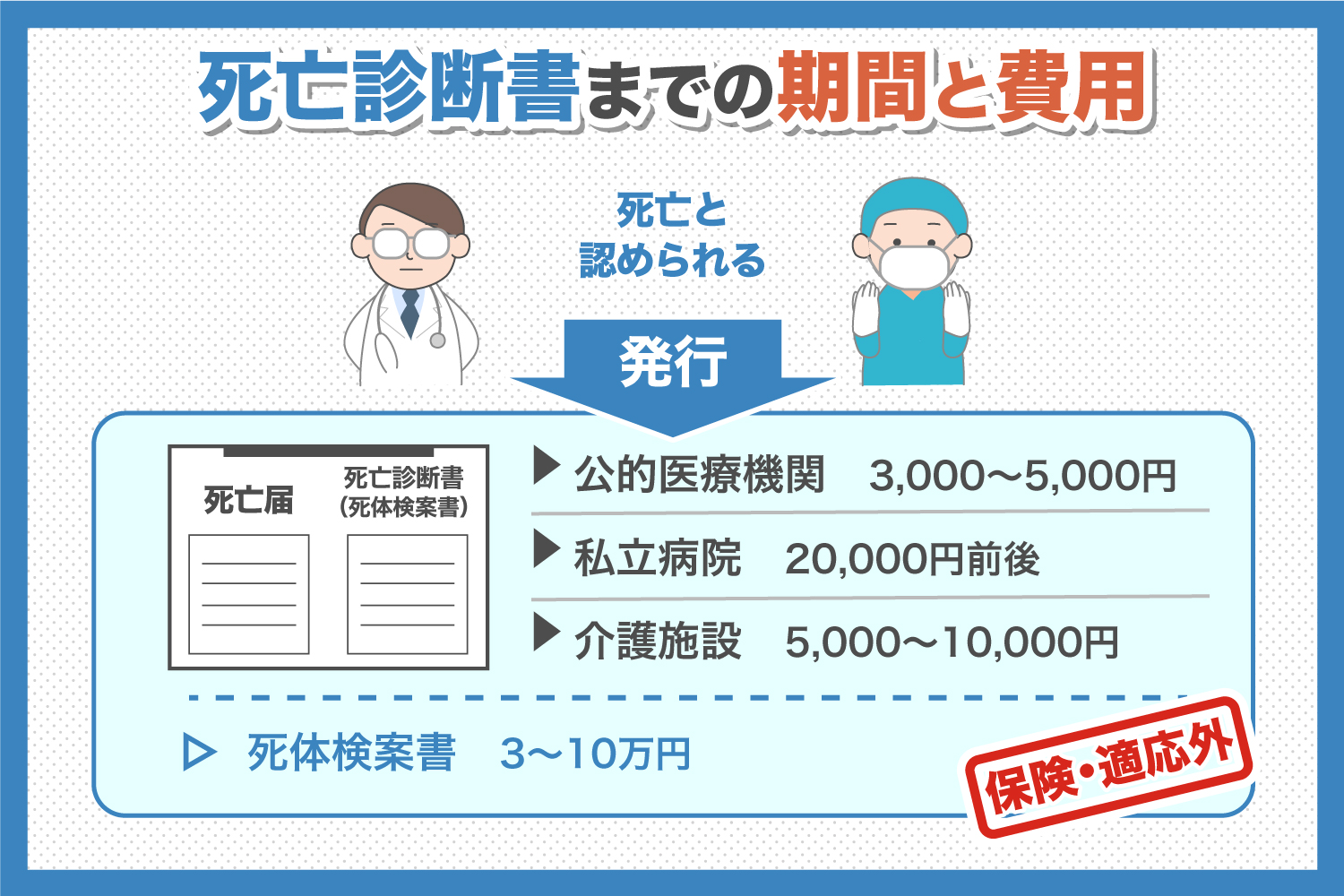 死亡診断書とは？発行方法や記載内容を解説【動画あり】｜アイセ