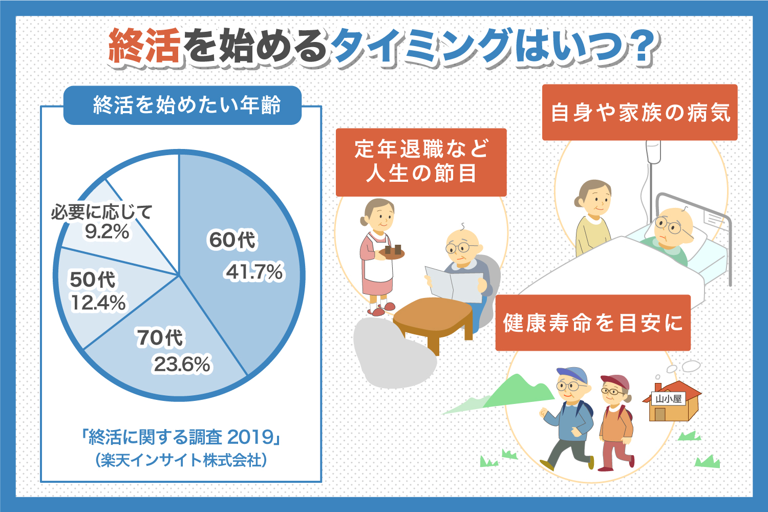 終活とは?始めるタイミングや内容を解説【動画あり】 | アイセ ...