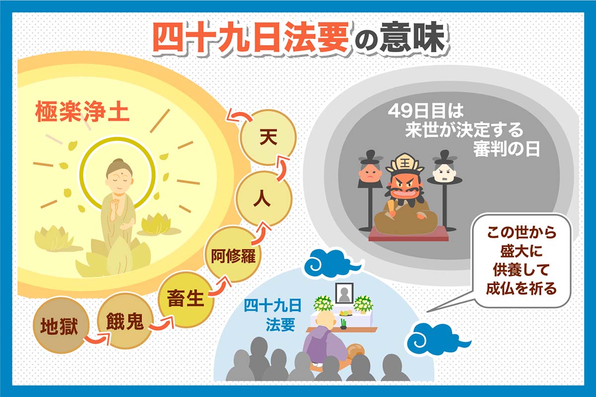 亡くなっ た 人 は どこに いる の